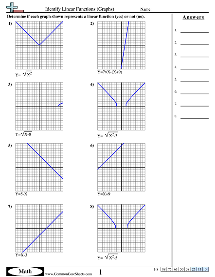 Identify Linear Functions (Graphs) Worksheet - Identify Linear Functions (Graphs) worksheet
